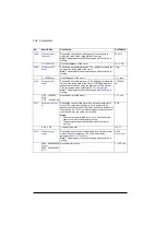 Preview for 298 page of ABB ACQ580 Firmware Manual