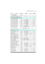 Preview for 335 page of ABB ACQ580 Firmware Manual