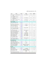 Preview for 337 page of ABB ACQ580 Firmware Manual