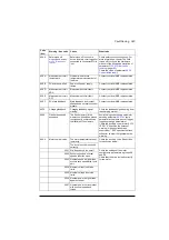 Preview for 347 page of ABB ACQ580 Firmware Manual