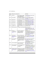 Preview for 352 page of ABB ACQ580 Firmware Manual