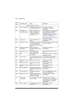 Preview for 358 page of ABB ACQ580 Firmware Manual