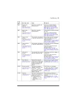 Preview for 365 page of ABB ACQ580 Firmware Manual