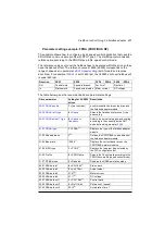 Preview for 405 page of ABB ACQ580 Firmware Manual