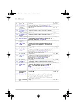 Preview for 68 page of ABB ACQ80-04 Series Firmware Manual