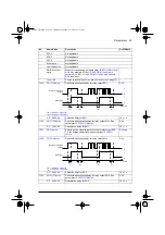 Preview for 81 page of ABB ACQ80-04 Series Firmware Manual