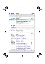 Preview for 88 page of ABB ACQ80-04 Series Firmware Manual