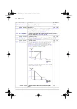 Preview for 92 page of ABB ACQ80-04 Series Firmware Manual