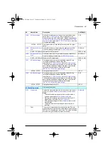 Preview for 93 page of ABB ACQ80-04 Series Firmware Manual