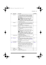 Preview for 95 page of ABB ACQ80-04 Series Firmware Manual