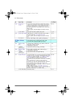 Preview for 96 page of ABB ACQ80-04 Series Firmware Manual