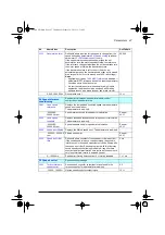 Preview for 97 page of ABB ACQ80-04 Series Firmware Manual