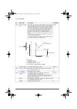 Preview for 100 page of ABB ACQ80-04 Series Firmware Manual