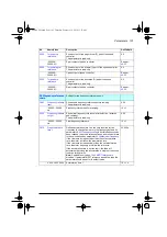 Preview for 101 page of ABB ACQ80-04 Series Firmware Manual