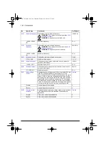 Preview for 104 page of ABB ACQ80-04 Series Firmware Manual