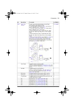 Preview for 105 page of ABB ACQ80-04 Series Firmware Manual