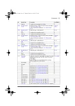 Preview for 107 page of ABB ACQ80-04 Series Firmware Manual