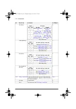 Preview for 110 page of ABB ACQ80-04 Series Firmware Manual