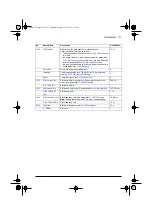 Preview for 111 page of ABB ACQ80-04 Series Firmware Manual