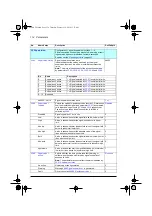 Preview for 114 page of ABB ACQ80-04 Series Firmware Manual