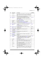 Preview for 117 page of ABB ACQ80-04 Series Firmware Manual