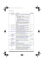 Preview for 122 page of ABB ACQ80-04 Series Firmware Manual