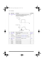 Предварительный просмотр 126 страницы ABB ACQ80-04 Series Firmware Manual