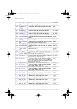 Preview for 128 page of ABB ACQ80-04 Series Firmware Manual