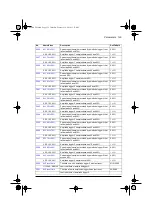 Preview for 129 page of ABB ACQ80-04 Series Firmware Manual