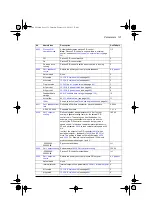 Preview for 131 page of ABB ACQ80-04 Series Firmware Manual