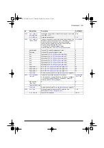 Preview for 133 page of ABB ACQ80-04 Series Firmware Manual