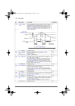 Preview for 136 page of ABB ACQ80-04 Series Firmware Manual