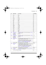 Preview for 139 page of ABB ACQ80-04 Series Firmware Manual