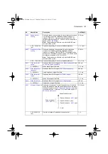 Preview for 141 page of ABB ACQ80-04 Series Firmware Manual