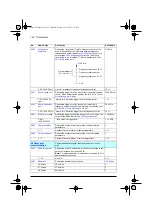 Preview for 142 page of ABB ACQ80-04 Series Firmware Manual