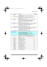 Preview for 147 page of ABB ACQ80-04 Series Firmware Manual