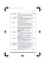 Preview for 151 page of ABB ACQ80-04 Series Firmware Manual