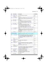 Preview for 159 page of ABB ACQ80-04 Series Firmware Manual