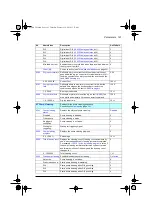 Preview for 161 page of ABB ACQ80-04 Series Firmware Manual