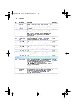 Preview for 162 page of ABB ACQ80-04 Series Firmware Manual