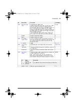 Preview for 163 page of ABB ACQ80-04 Series Firmware Manual