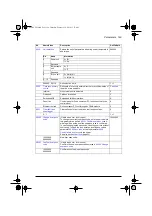 Preview for 169 page of ABB ACQ80-04 Series Firmware Manual