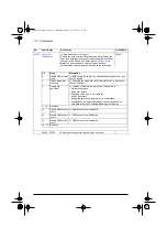 Preview for 170 page of ABB ACQ80-04 Series Firmware Manual