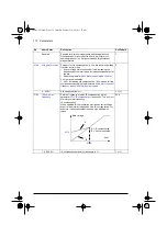 Preview for 172 page of ABB ACQ80-04 Series Firmware Manual