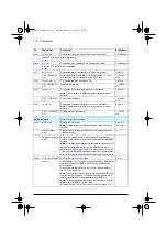 Preview for 174 page of ABB ACQ80-04 Series Firmware Manual