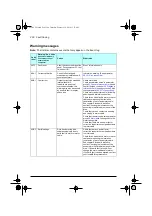 Preview for 200 page of ABB ACQ80-04 Series Firmware Manual