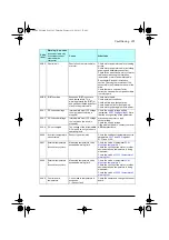 Preview for 201 page of ABB ACQ80-04 Series Firmware Manual