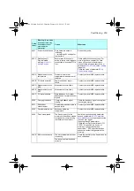 Preview for 203 page of ABB ACQ80-04 Series Firmware Manual