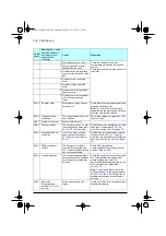 Preview for 204 page of ABB ACQ80-04 Series Firmware Manual