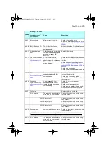 Preview for 205 page of ABB ACQ80-04 Series Firmware Manual